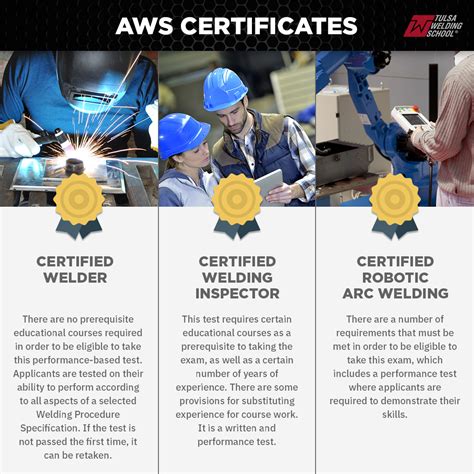Welders Training, Qualification and Certification .